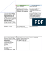 Esquema de La Literatura Dels Segles XVI, XVII I XVII