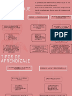 mapa mental tipos de aprendizaje