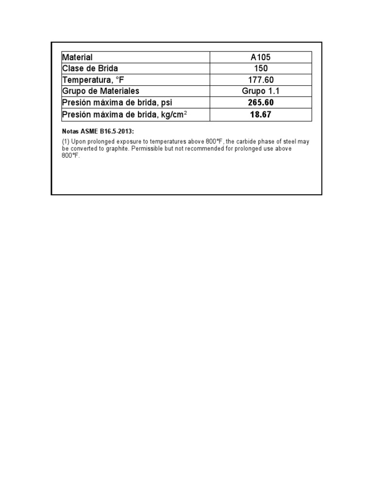 Asme B16.5 2013