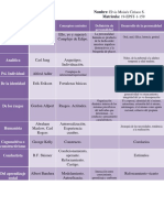 Cuadro Comparativo - Elvis M. Ciriaco