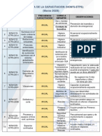 FRECUENCIA DE CAPACITACION Marzo 2020