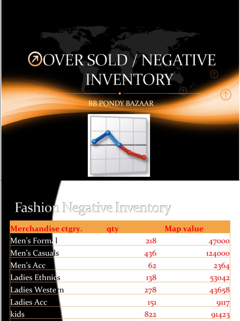 Negative Inventory Management Guide | PDF | Inventory | Information ...