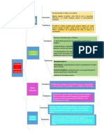 Cuadro comparativo_Marqueza