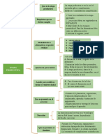 Cuadro Sinoptico Etapa Productiva