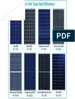 eficiencia paineis solares