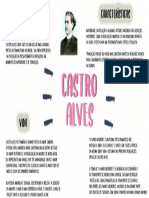 CASTRO ALVES_MAPA MENTAL