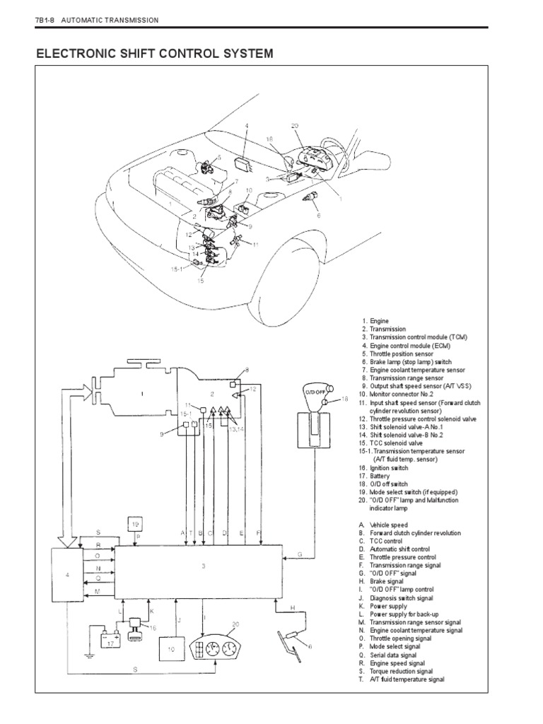 An Overview of the Key Components and Functions of an Automatic