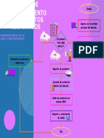 DIAGRAMA DE FLUJO (Proceso de Almacenamiento de Productos Terminados)