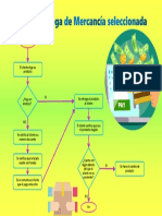 DIAGRAMA DE FLUJO (Pago y Entrega de Mercancía Seleccionada)