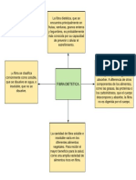 Mapa Mental Fibra Dietetica