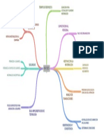 Aa1 Mapa Mental - Metodologia para La Informacion