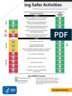 New CDC Mask Guidance