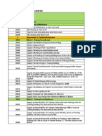 191120 Bill of Quantities of Maubin Project Revised