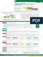 Plan Basico de SST PYMES