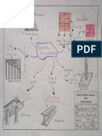 Elementos_Estructurales