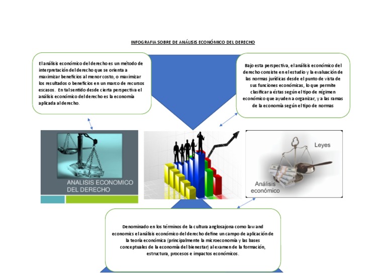 Infografia Sobre El Objetivo de La Politica Nacional para El Desarrollo de La Cti PDF