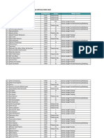 Daftar Peserta GVR UGM 2020