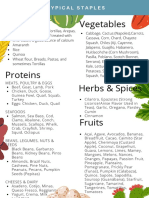 Diet Tips Sheet Central America