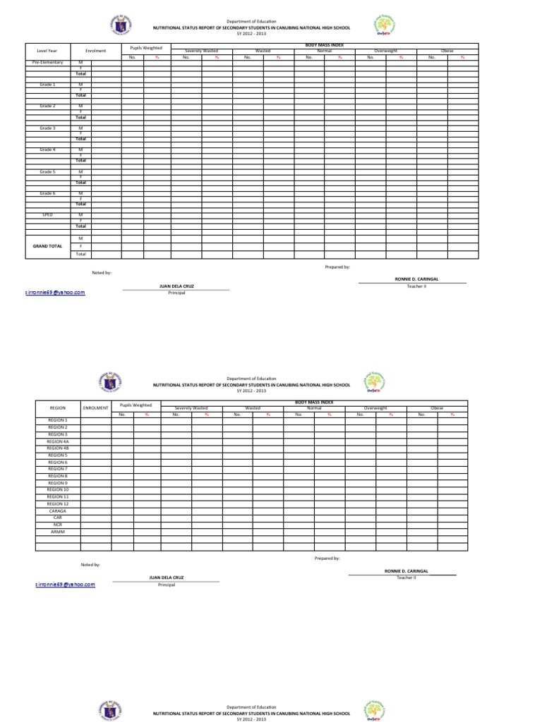 National Bmi Summary (Elementary) | PDF | Body Mass Index | Overweight
