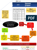 Sec 2.3 - Frequency Distributions