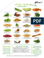 Protein Chart May18