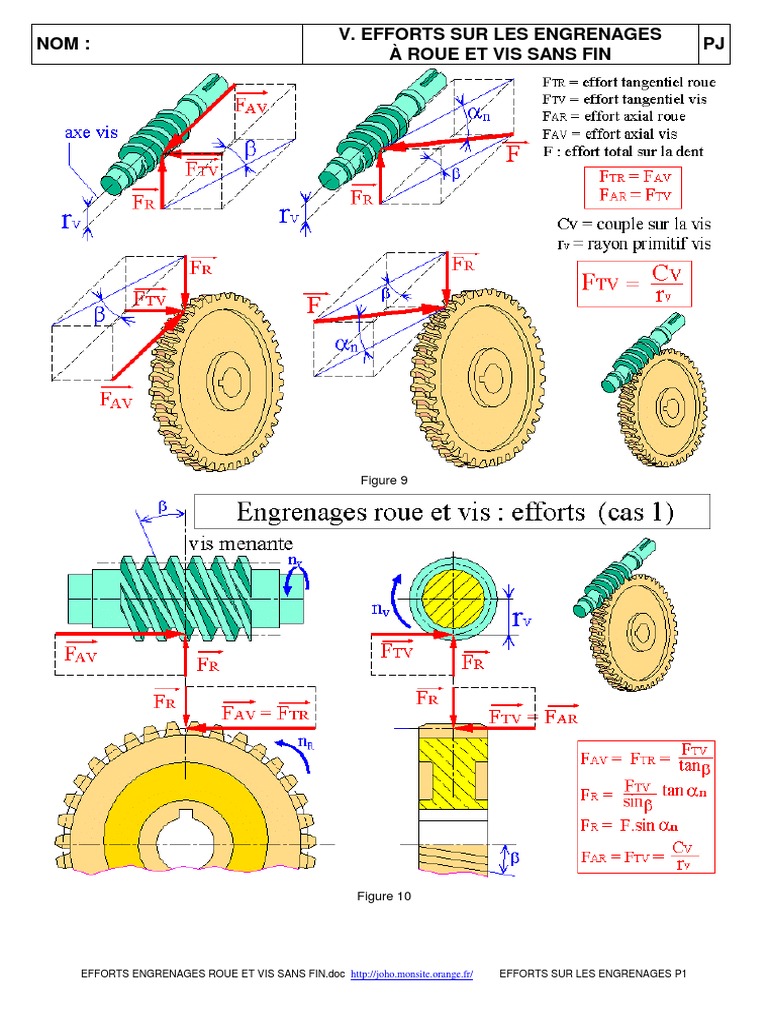 Ensemble Engrenages Vis Sans Fin Module 0.5 Ratio 50:1 - Arbre Et Roue Laiton Pour Mécanismes Précis