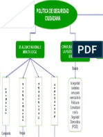 Mapa Conceptual Politica Seguridad Ciudadana