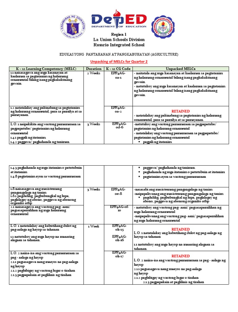 Unpacking of MELCs For Quarter 2 EPP | PDF