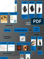 Corriente Eléctrica Mapa Mixto Fabiana Zambrano