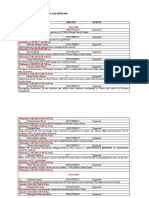 Bota 381 List Research Methods and Semianrs