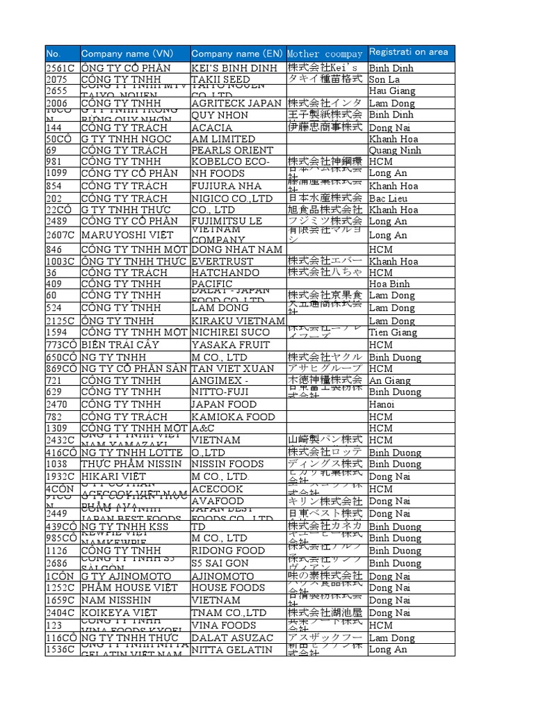 Byindustry Pdf