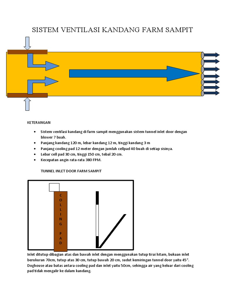 Tips Merancang Sistem Ventilasi yang Optimal di Kandang Ternak