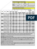 Dentistry Coa