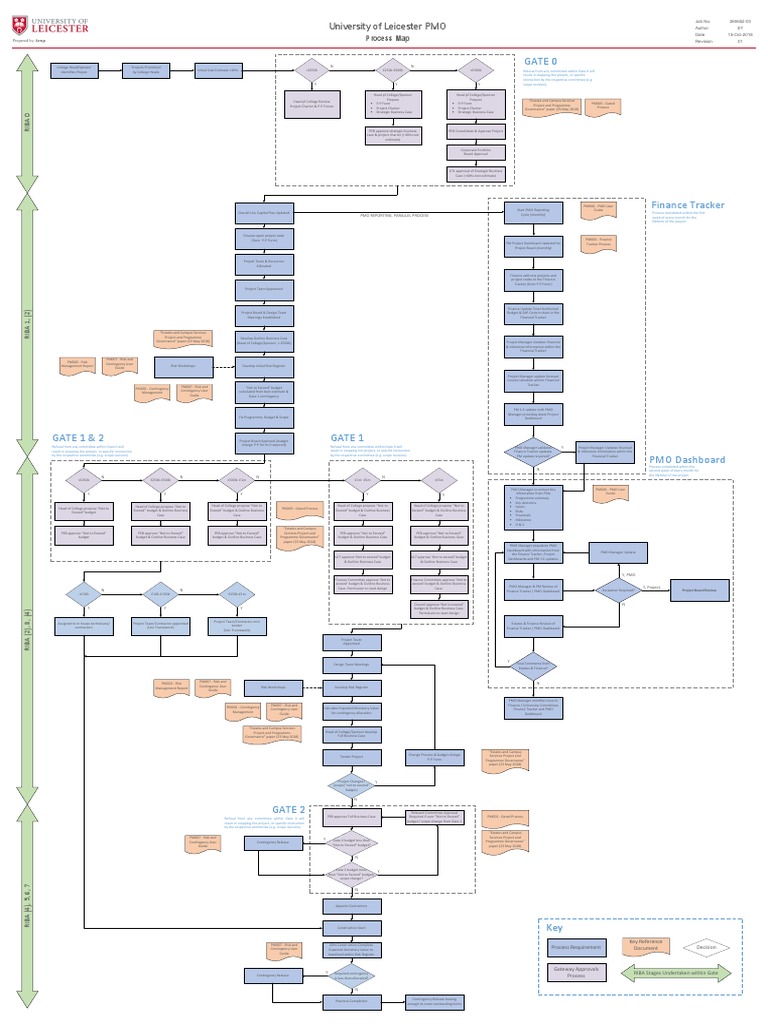2018-10-15 PMO Process Map | PDF | Budget | Economies