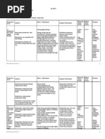 Download Silabus Biologi Kelas X by Hikmah Amelia Kustina SN50786745 doc pdf