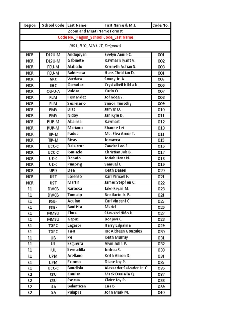 Code No. Region School Code Last Name: (001 - R10 - MSU-IIT - Delgado ...