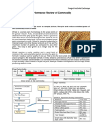 Wheat - Performance Review FY 2019-20