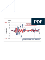 Seismic Isolation Principles - Figure - Response-Of-base-Isolated-non-Isolated-structure SAP Problem o With 5 Floors - V 8-2-2021 A