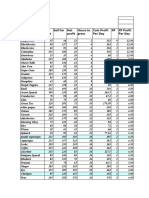 Crop List Seeds Sell For XP Net Cost Net Profit Hours To Grow Coin Profit Per Day XP Profit Per Day