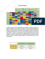 Tabla de Regencias