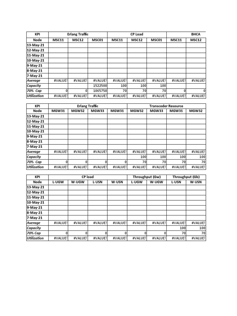 Core Network Report - Capacities & KPIs | PDF | Computer Architecture ...