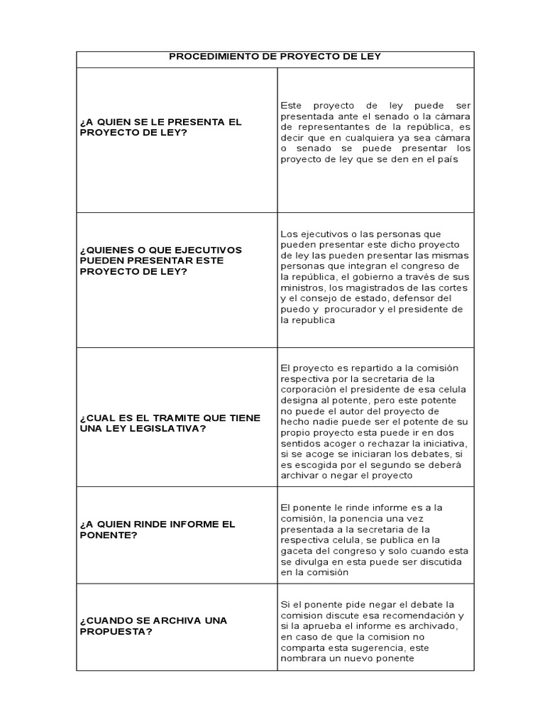 Procedimiento para Presentar un Proyecto de Ley | PDF | Bill (ley ...