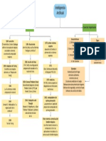 Diagrama en Blanco - Página 2