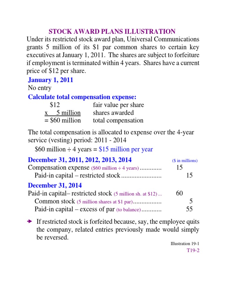 Restricted Stock Award and Stock Option Plans An Illustration of