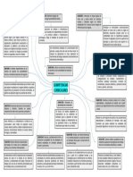 Mapa Conceptual