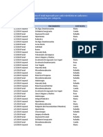 II Parcial, Excel, 27.04.2021