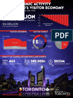 Pandemic Toll On Toronto - Destination Toronto