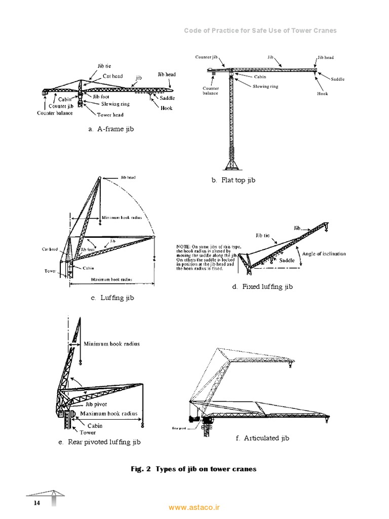 Safe Use of Tower Cranes 2 PDF Crane (Machine) Switch