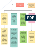 El Problema Del Sentido de La Vida