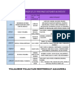 3.1cuadro de Diversos Destilados